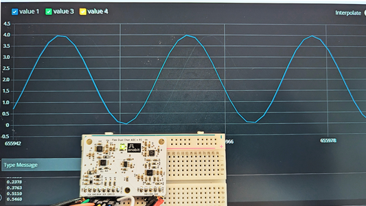 Getting Started with Anabit's Flex Dual Channel ADC