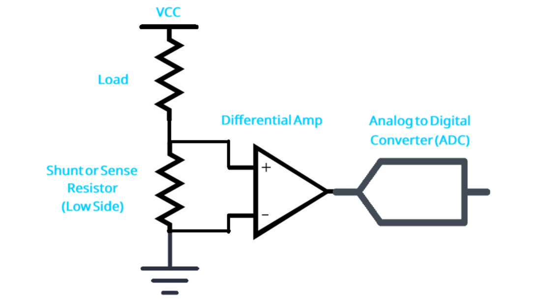 How to Make High Accuracy Current Shunt Measurements