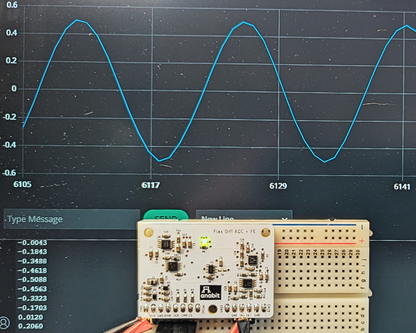 Flex Differential ADC - 14 Bit 2MSPS