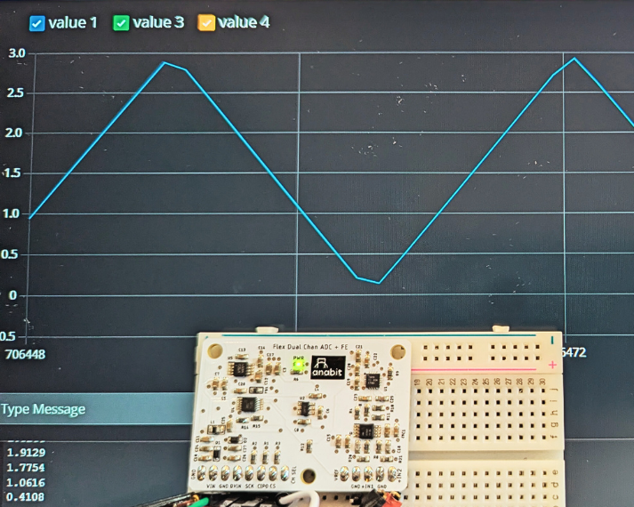 Flex Dual Channel ADC 14 Bit 2 MSPS